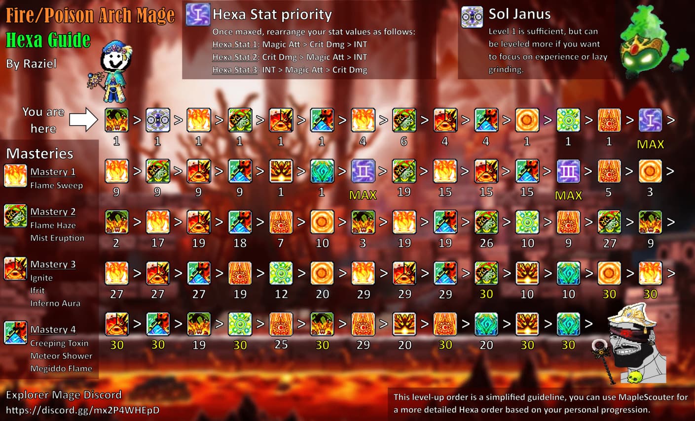 Arch Mage (Fire/Poison) HEXA guide (heroic)