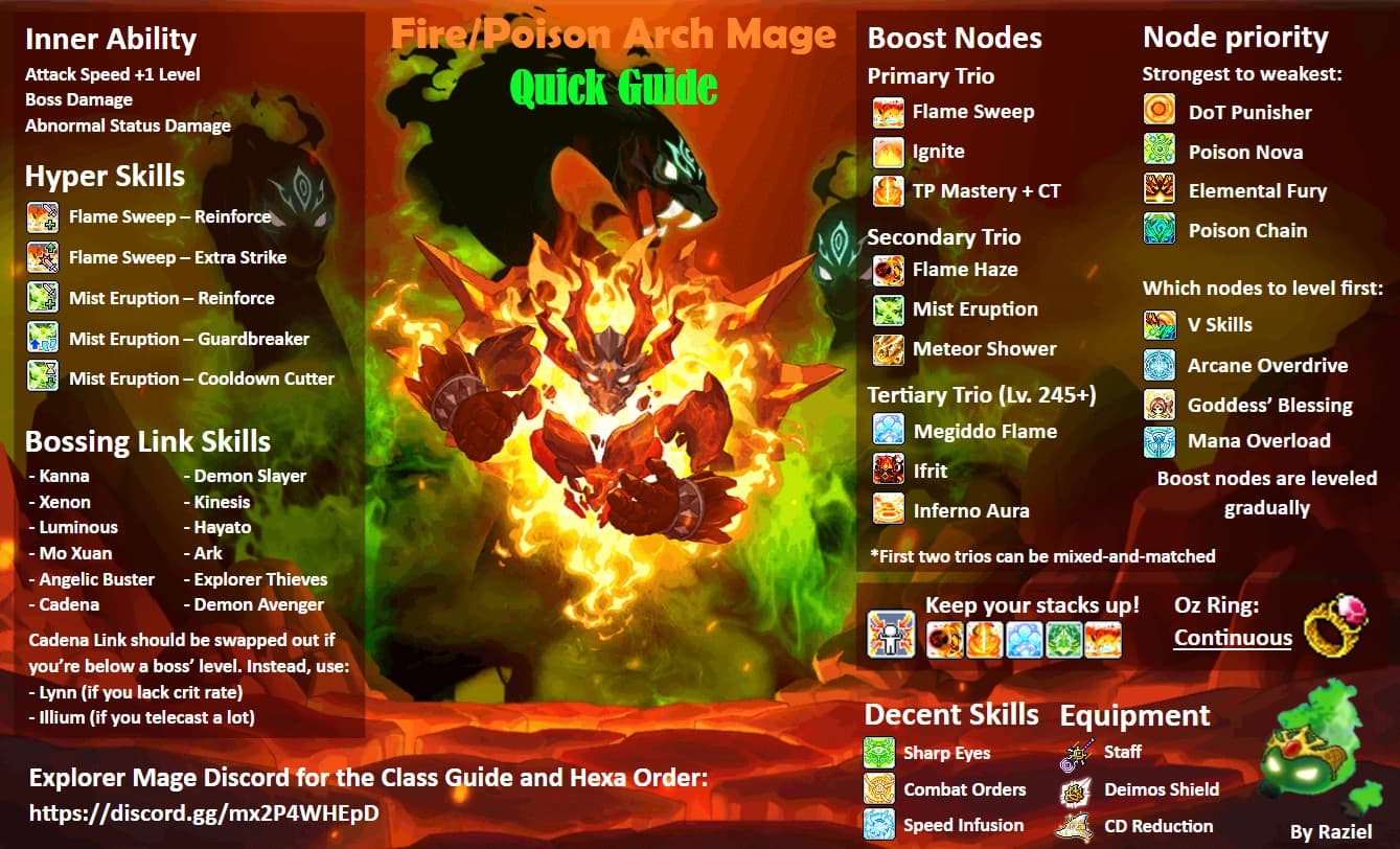 Arch Mage (Fire/Poison) infographic