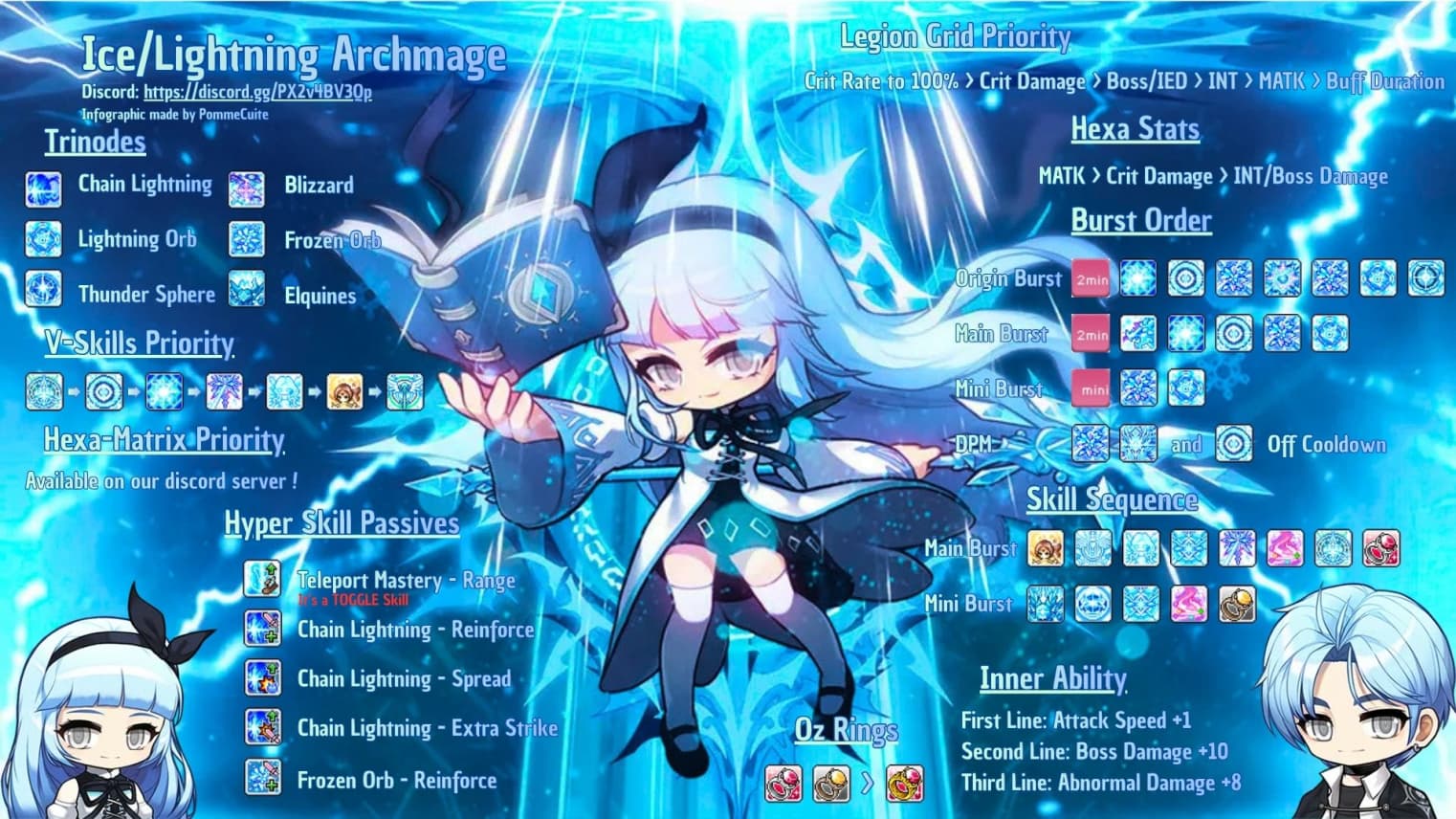 Arch Mage (Ice/Lightning) infographic