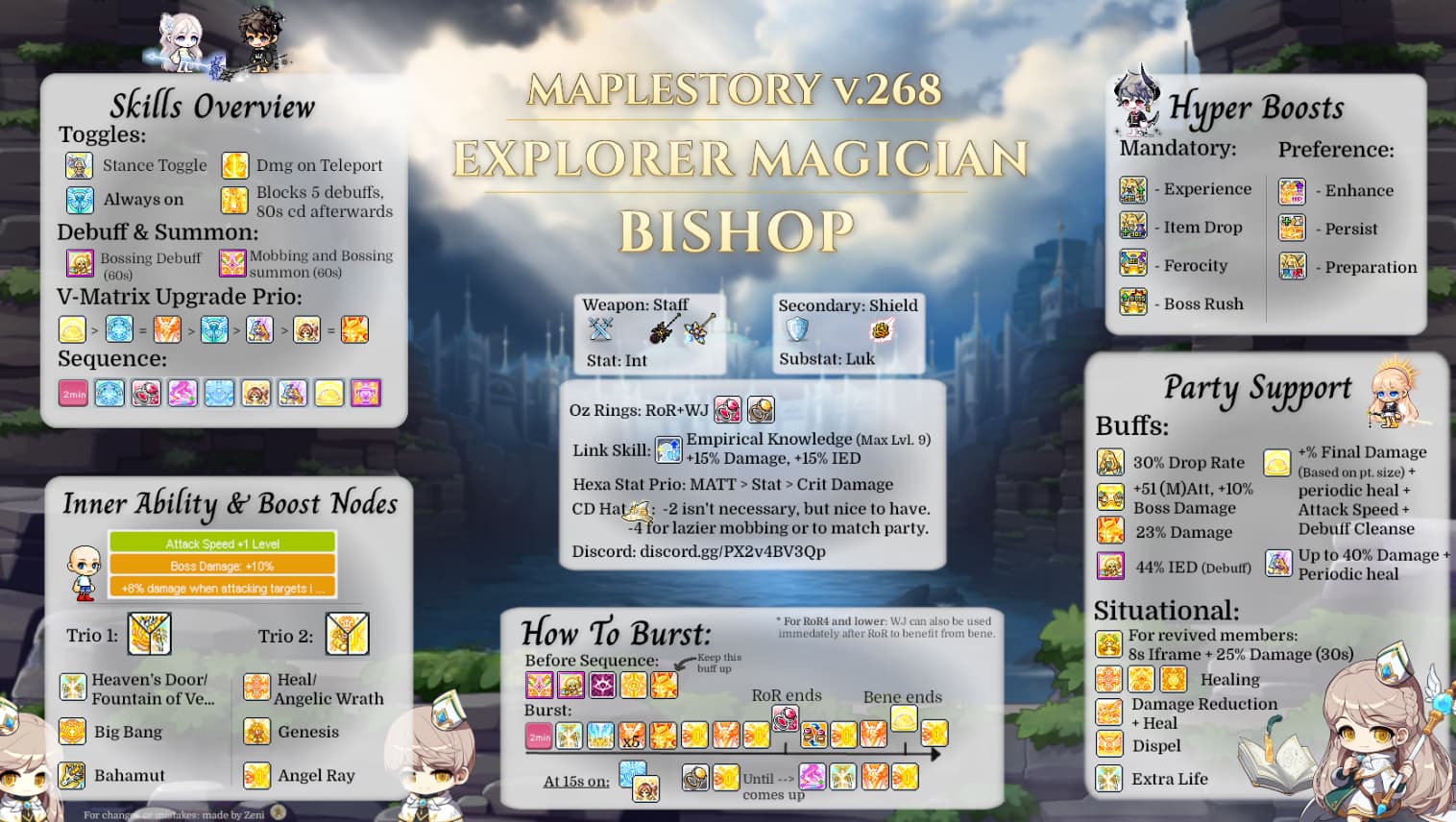 Bishop infographic