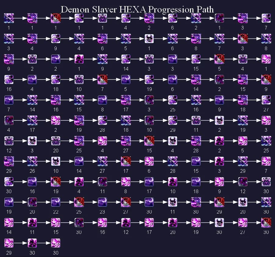 Demon Slayer HEXA guide (heroic)