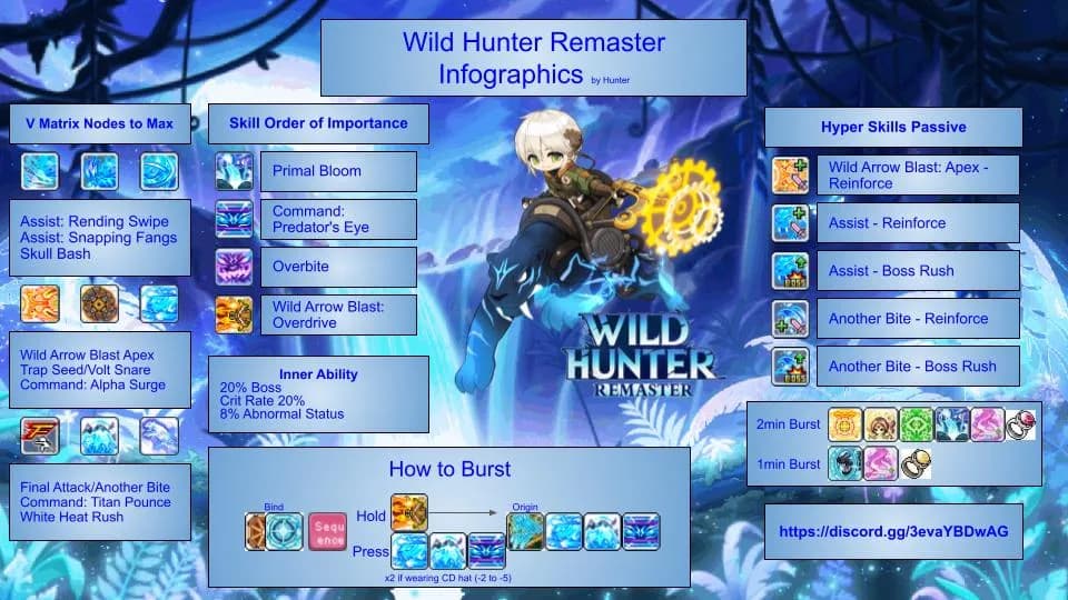 Wild Hunter infographic