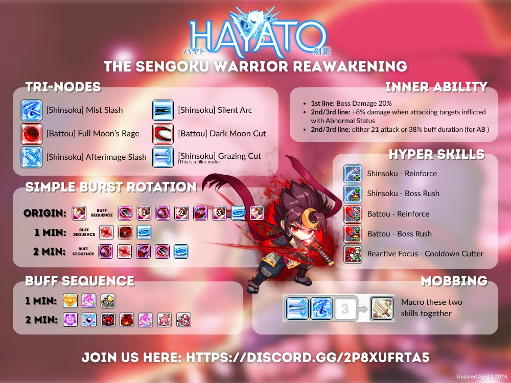 Hayato infographic
