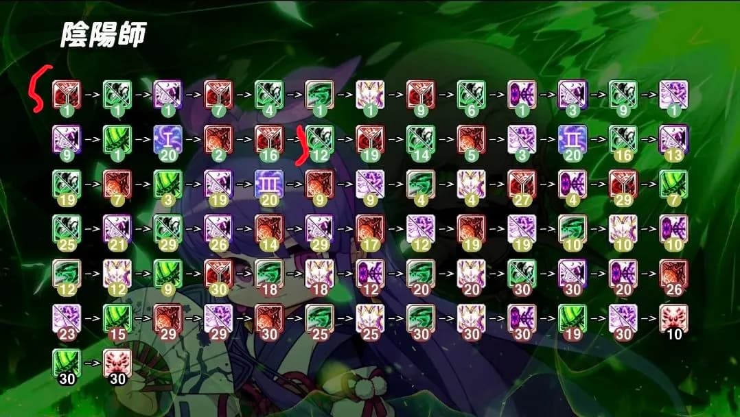 Kanna HEXA guide (heroic)