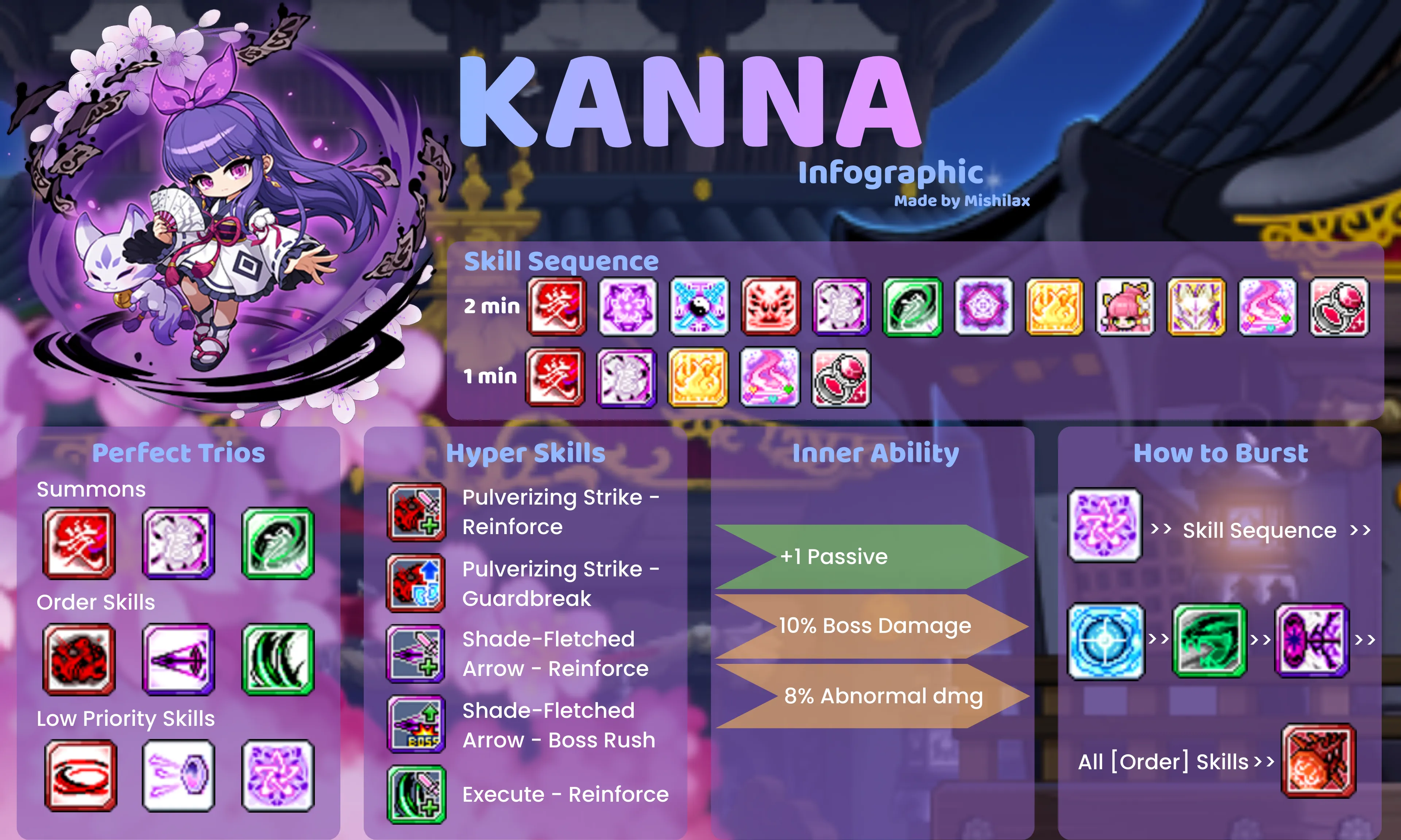 Kanna infographic