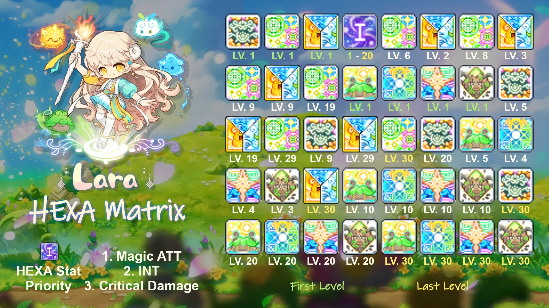 Lara HEXA guide (heroic)