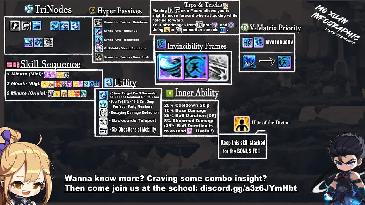 Mo Xuan infographic