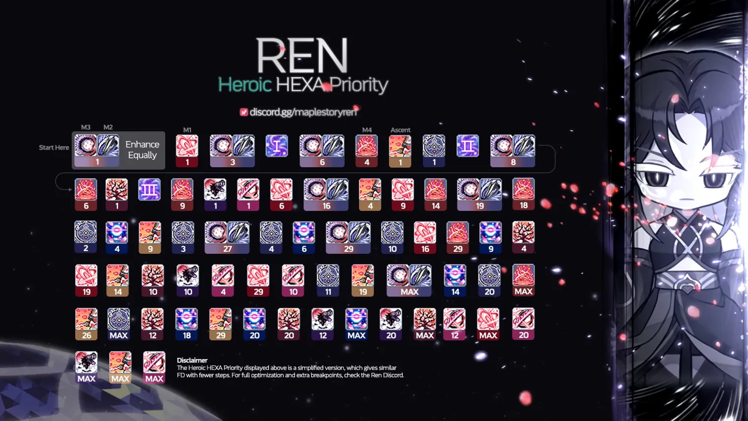 Ren HEXA guide (heroic)