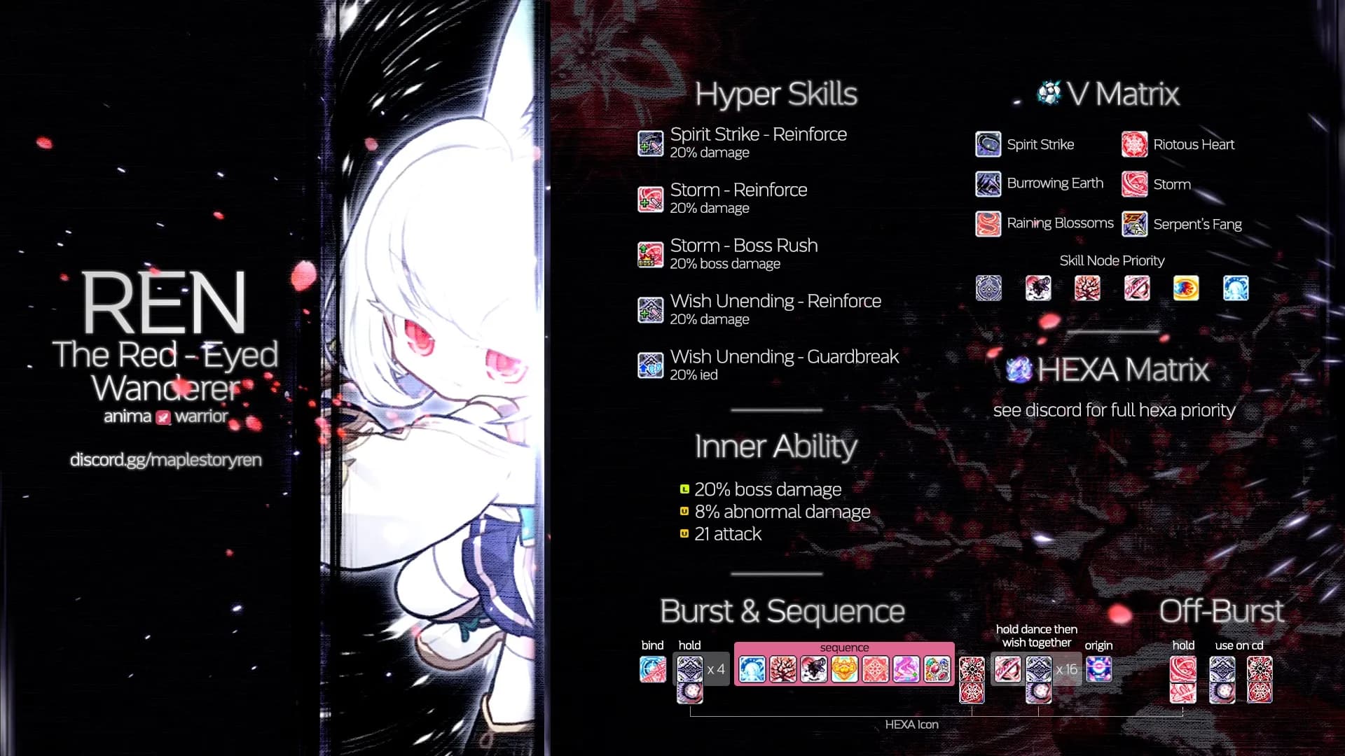 Ren infographic